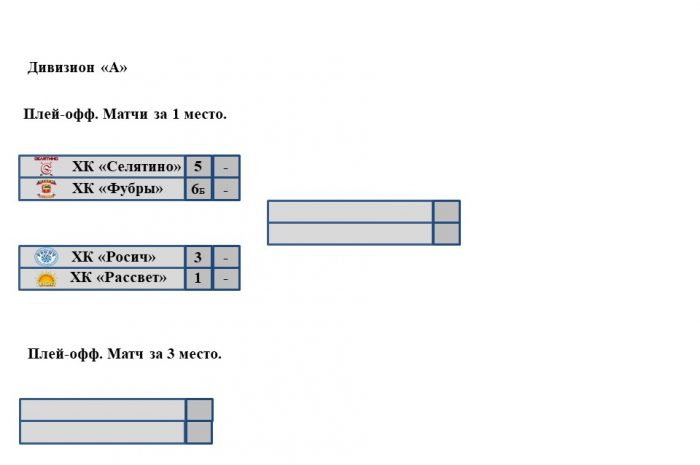 Сетка плей-офф закрытого чемпионата Наро-Фоминского городского округа. Дивизион «А»