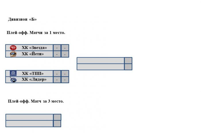 Сетка плей-офф закрытого чемпионата Наро-Фоминского городского округа. Дивизион «Б»